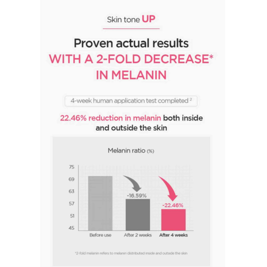 Peach 70% Niacin Serum - Image 3