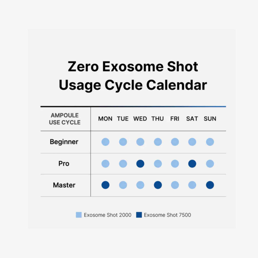 One Day Exosome shot Pore Ampoule 7500 - Image 10